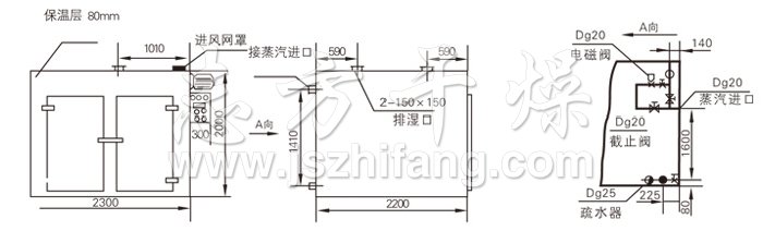 熱風(fēng)循環(huán)烘箱結構示意圖